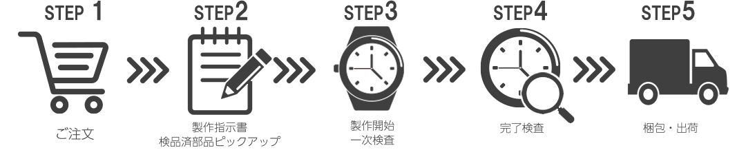誕生日プレゼントとしてオーダー腕時計